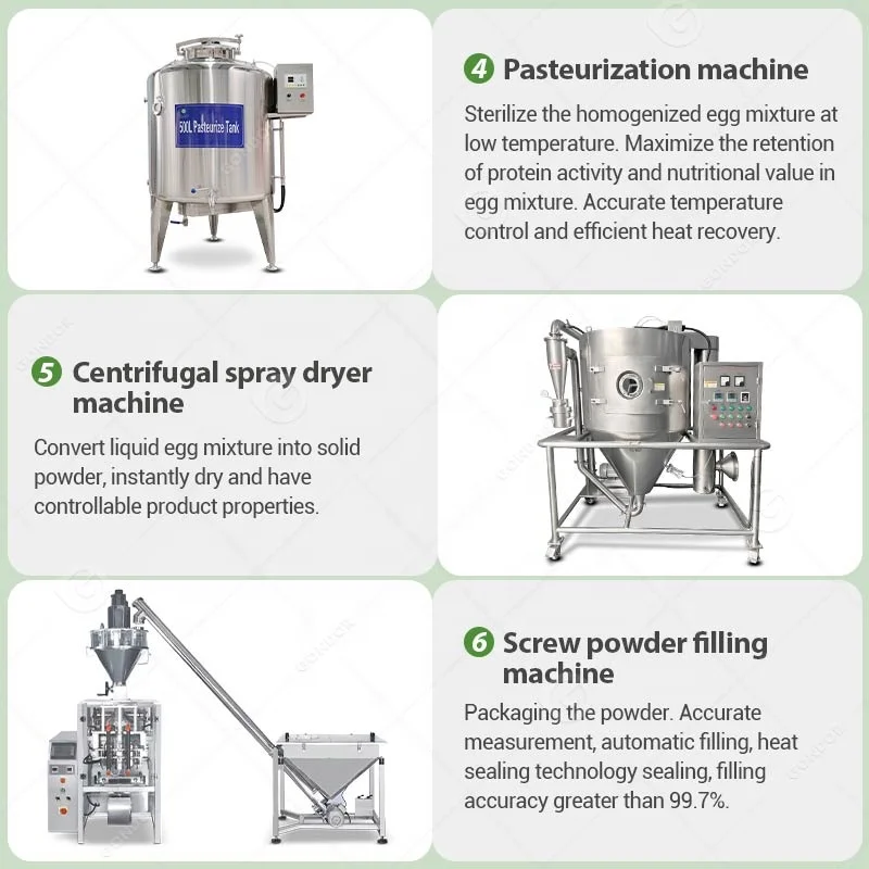Whey Protein Spray Drying Towe - огляд і ціна Food Protein Snacks